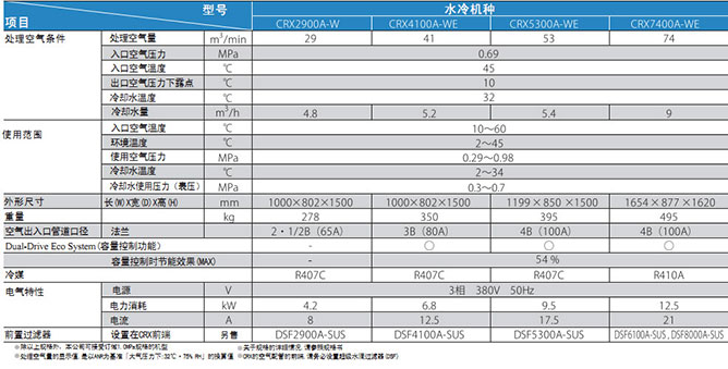 PRION壓縮空氣凈化系統(tǒng)(大型)