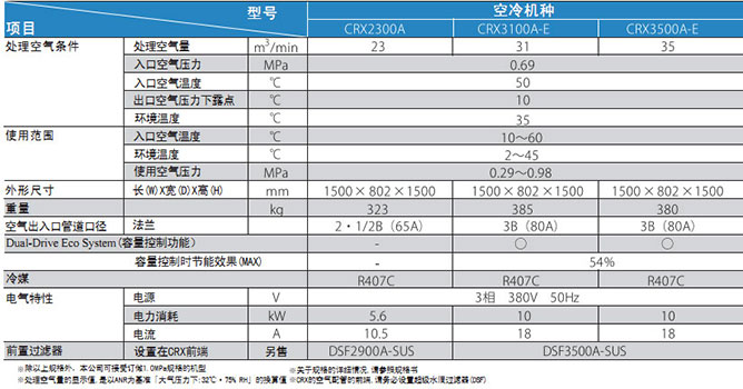 PRION壓縮空氣凈化系統(tǒng)(大型)