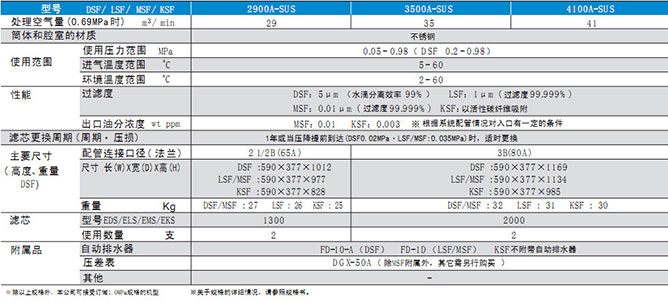 PRION壓縮空氣凈化系統(tǒng)(大型)