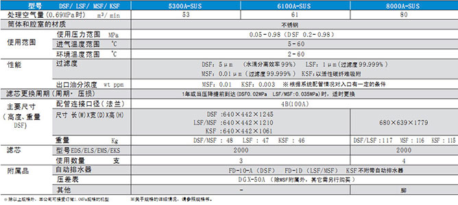 PRION壓縮空氣凈化系統(tǒng)(大型)